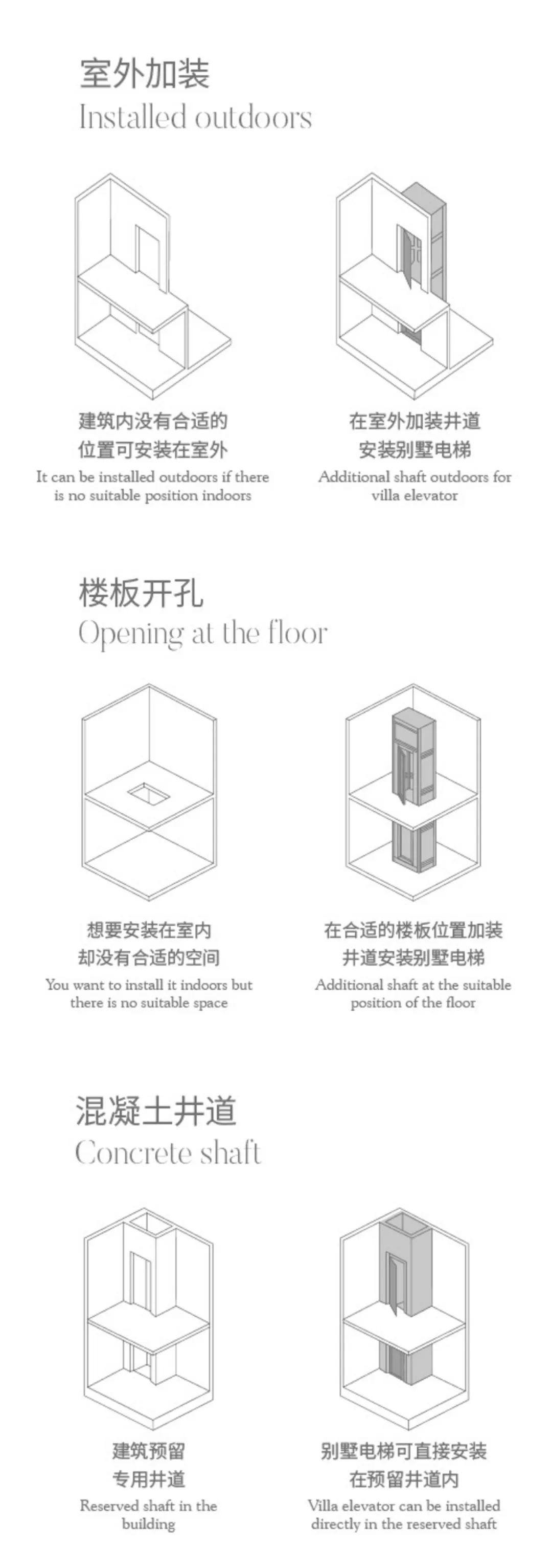 asiagame室外加装电梯