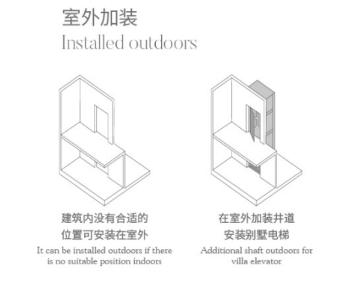 装置别墅电梯位置图