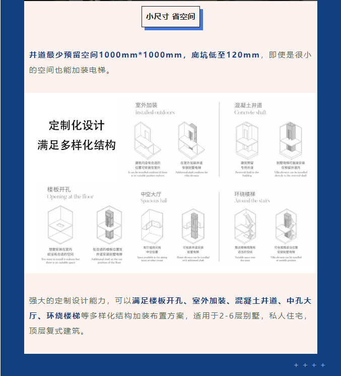 asiagame电梯空间