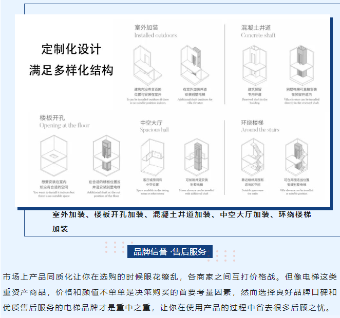 选购别墅电梯别只看价钱了！品质和价值决议一切