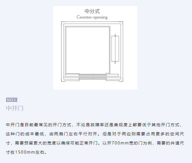 asiagame家用电梯有哪些常见的开门方式？？？？？