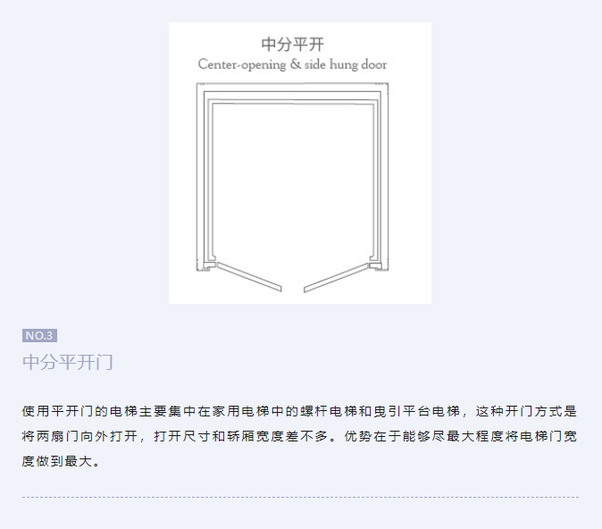 asiagame家用电梯有哪些常见的开门方式？？？？？