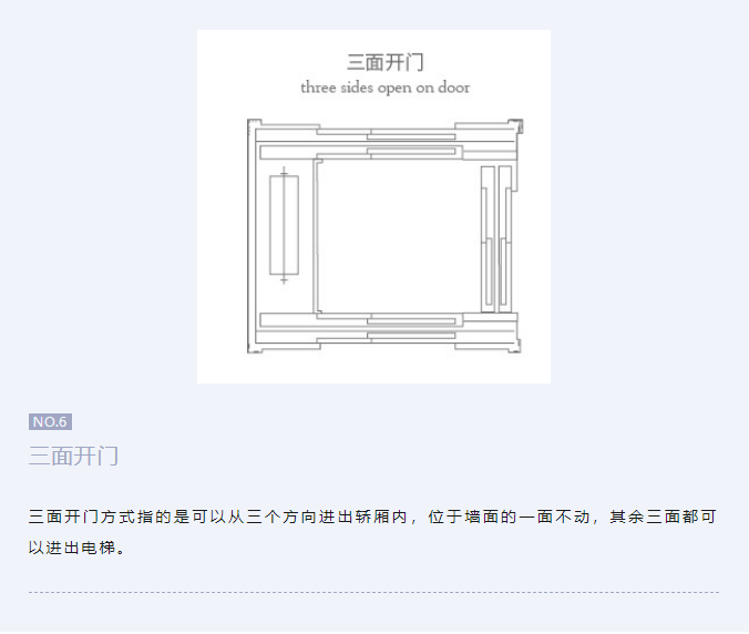 asiagame家用电梯有哪些常见的开门方式？？？？？