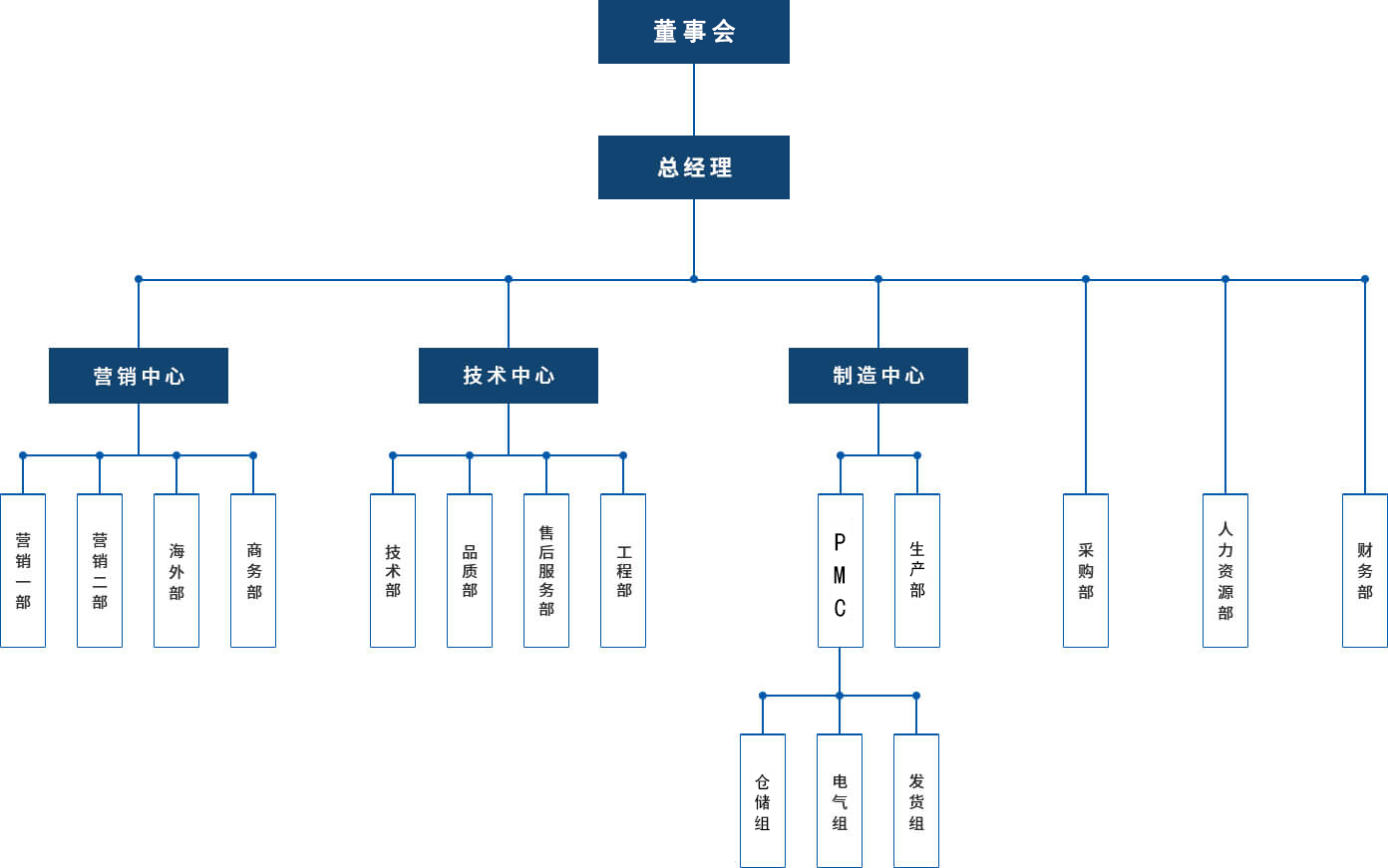 asiagame(中国集团)aisagaming